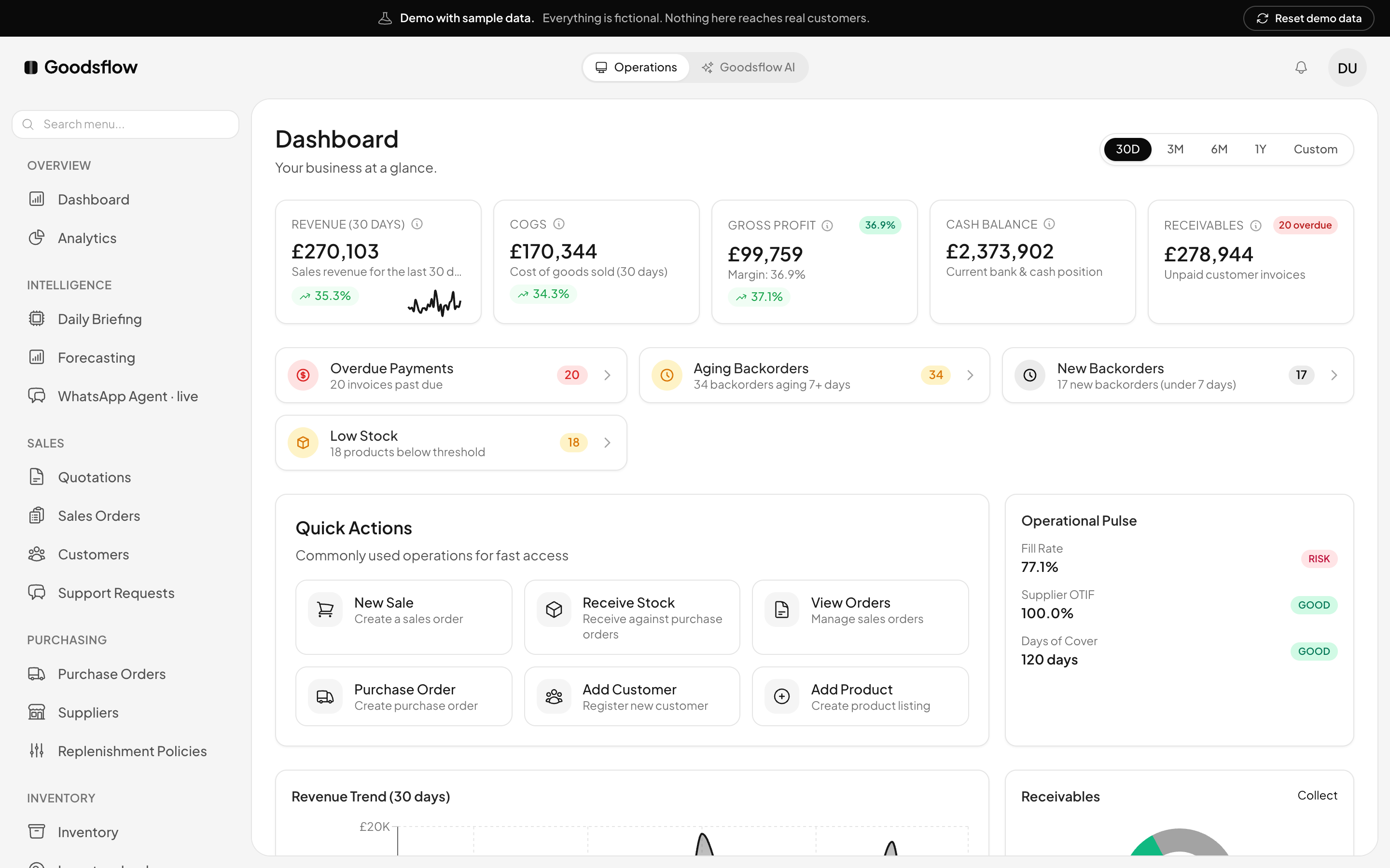 The Goodsflow dashboard with the demo company's sales, stock and money owed